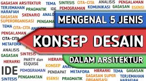 Metode desain mengacu pada pendekatan responses to site, dengan pengolahan desainnya mengutamakan prinsip porositas yang menjadi salah satu aspek dalam open architecture. Konsep Desain Arsitektur Youtube