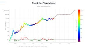 Observez le graphique bitcoin c. Cours De Bitcoin Btc Previsions Pour 2021 2022 Et Les 5 Annees A Venir Beincrypto France