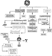 figure 4 1 from television representing television how