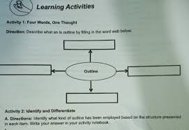 This is a collective name for all the other stuff that makes up a website, such as images, music, video, word documents, and pdfs. Describe What An Is Outline By Filling In The Word Web Brainly Ph