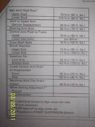 Torque Specs Fpr Everthing On A C3 Corvetteforum