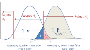 Chapter 12 Apr 5 11 Power Effect Size And P Values Mghihp He 802 Spring 2021
