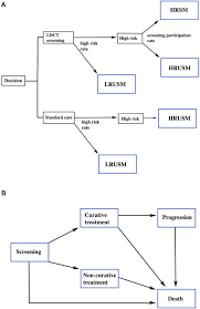 How much does the insurance company pay? The Cost Effectiveness Of High Risk Lung Cancer Screening And Drivers Of Program Efficiency Journal Of Thoracic Oncology