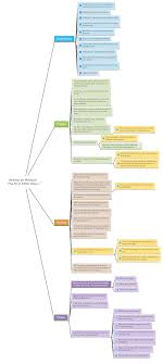 How to write for medium: Your Complete Guide On Learning How To Write And Succeed On Medium Danny Forest