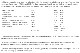 Solved 1b Nitrogen Is A Major Cause Of The Eutrophicatio