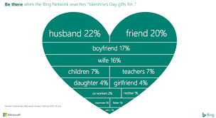 Shop these best valentine's day gift ideas for him, her, your friends, and kids. Valentine S Day Gift Search Terms And Trends