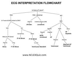 ekg interpretation flowchart ekg interpretation critical