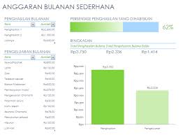 Laporan keuangan ini bisa dalam bentuk bulanan maupun tahunan. Cara Menghitung Anggaran Bulanan Dengan Excel