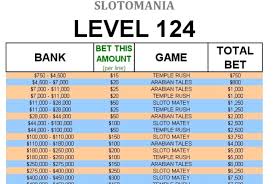 Planning on jumping into shadowlands and looking for a wow leveling guide? Create A Custom Slotomania Leveling Guide By Manofa Fiverr
