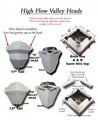 Roof Valley Rain Water Diverter Inside Corner Conductor Head Diggerslist Rain Diverter Roof Problems Gutter Drainage