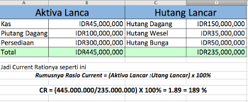 Maybe you would like to learn more about one of these? Pengertian Rasio Keuangan Beserta Fungsi Rumus Dan Contohnya Bee Id