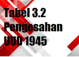 Kunci jawaban buku pkn kelas 12 halaman 58. Tabel 3 2 Pengesahan Uud 1945 Aktivitas 3 2 Pkn Kelas 7 Operator Sekolah