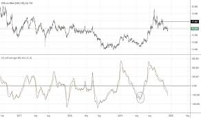 Silver Charts And Quotes Tradingview