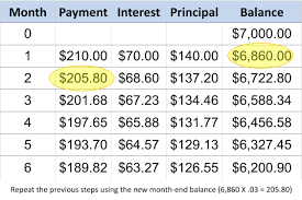 Whether you pay your credit card in full, make only the minimum payment, or something in between, you probably send just one payment to your credit card issuer each month. Calculate Credit Card Payments And Costs Examples