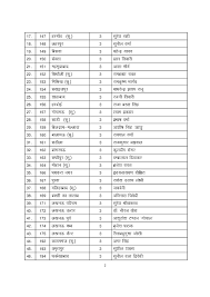 Bjp Candidate List 2017 Uttar Pradesh Assembly Elections View Full List Of Bjp Candidates Contesting From 370 Seats Of Up India Com