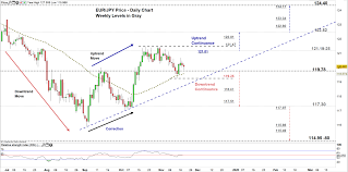 gbp jpy eur jpy consolidation waiting for a break jpy