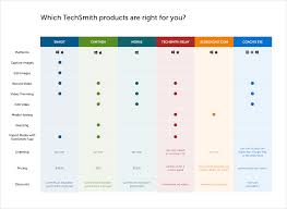 Use This Versatile Gui Tool To Support Users When They Need To Make A Decision That Involves Considering Multiple Attrib Design Rules Table Template Comparison