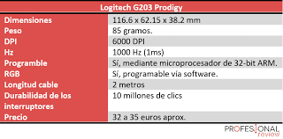 For those of you looking for the logitech g203 software. Logitech G203 Review En Espanol Analisis Completo