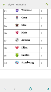 Les 3 premiers se qualifient pour la ligue des champions. Classement Ligue 1 France For Android Apk Download