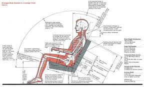 Ergonomics Lounge Chair Woodworking Cafe Chairs How To Plan