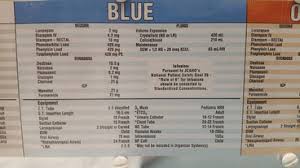 Start filling in the fillable pdf in 2 seconds. Use Of The Broselow Tape Springerlink