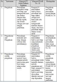 Aset tetap digunakan dalam rangka kegiatan normal perusahaan. Http Ejurnal Untag Smd Ac Id Index Php Ekm Article Download 3594 Pdf