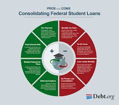 Maybe you would like to learn more about one of these? Pros And Cons Of Student Loan Consolidation For Federal Loans