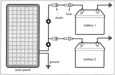 Besides good quality brands, you'll also find plenty of discounts when you shop for solar battery charger during big sales. Installing A Solar Panel To Maintain Batteries Boatus