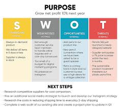 Swot Summary Kick Projects Off Right The First Time Pace