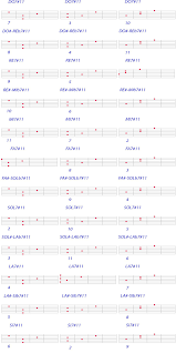 .sono al posto degli accordi??? Pin Su Accordi Chitarra