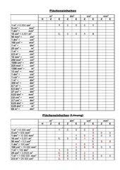 Strahlenoptik, elektromagnetische induktion klasse 9. Mathematik Arbeitsmaterialien Flachen 4teachers De