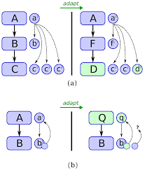 Self-Designing Software