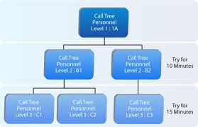 Call Tree Diagram - Wiring Diagram Database •