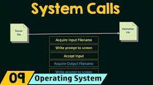 System Calls Youtube