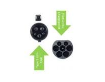 Charging leads Type 1 and Type 2: What's the difference?