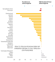 So prüft der stresstest das risiko der banken. Sonderbericht Nr 10 2019 Eu Weite Stresstests Fur Banken