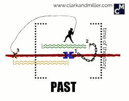 The Big Fat English Tenses Overview With Pdf Clark And Miller