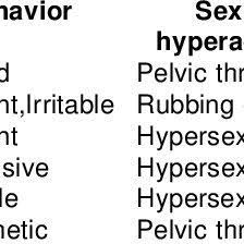 Pdf Kluver Bucy Syndrome An Experience With Six Cases