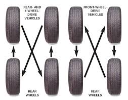 When Should I Rotate My Tires Superior Car Talk