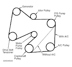 2001 mazda tribute fuse panel diagram wiring schematic diagram. 2001 Mazda Tribute Serpentine Belt Routing And Timing Belt Diagrams