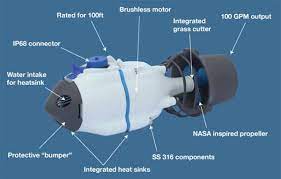 Bixpy Jet Portable And Modular Electric Water Jet Propulsion System For Your Kayak Sup Diving And More Gadgetsin