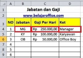 1 pengaruh gaji terhadap kinerja karyawan dengan self esteem sebagai variabel intervening (studi pada pdam kabupaten grobogan) yayan dwi ertantodocuments. Download Format Menghitung Gaji Karyawan Rumus Excel Belajar Office