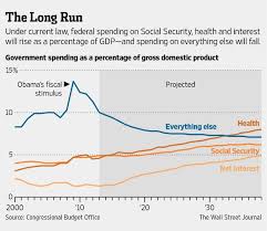 Pin On Wsj Graphics