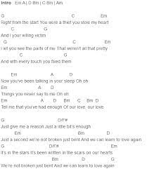 Pink Just Give Me A Reason Chords Ukulele Songs Ukulele Chords Songs Uke Songs