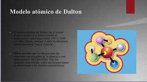 Dalton planteó la hipótesis de que la ley de conservación de la masa y la ley de proporciones definidas podrían explicarse utilizando la idea de los átomos. Modelos Atomicos Youtube