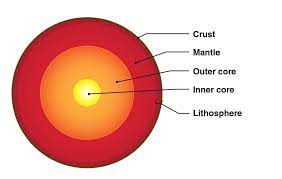 They are always moving because the part of the earth underneath them is like a fluid. What Is An Earthquake Nasa Space Place Nasa Science For Kids