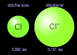 The number of neutrons varies depending on the isotope. Periodicity 5 22 Ionic Radius