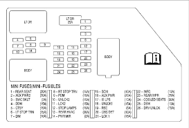 1989 chevy s10 fuse box. Cigarette Lighter Fuses Chevrolet Forum Chevy Enthusiasts Forums