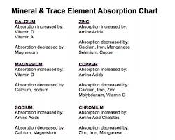 What Are Interactions Of Vitamins And Minerals That One