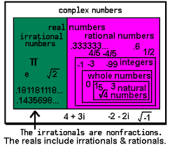 Radical Ideas C270 Rational Irrational Numbers And Roots